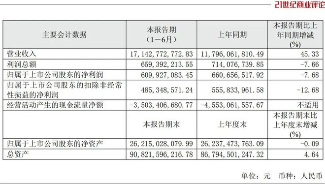 900亿中山风机龙头挥别艰难时刻