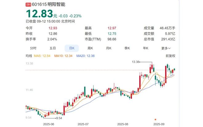 900亿中山风机龙头挥别艰难时刻(图2)