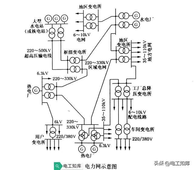 电力系统概述(图2)