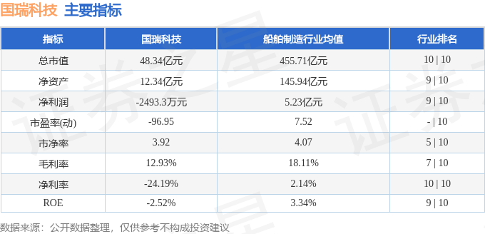股票行情快报：国瑞科技（300600）9月17日主力资金净买入106585万元(图2)