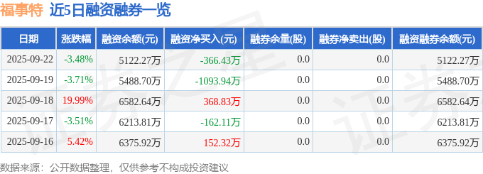 福事特（301446）9月22日主力资金净卖出230863万元(图2)