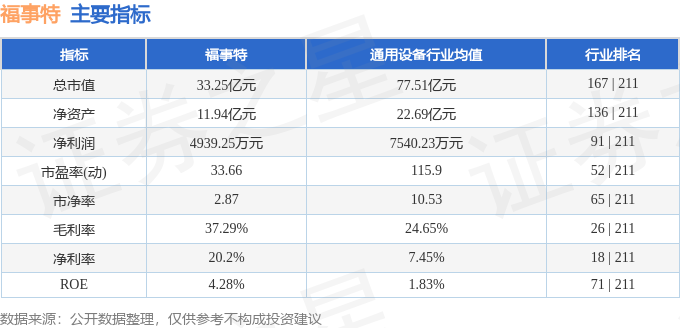 福事特（301446）9月22日主力资金净卖出230863万元(图3)