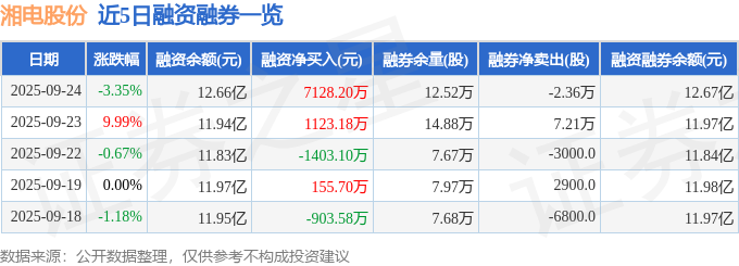 湘电股份（600416）9月24日主力资金净卖出757728万元(图2)