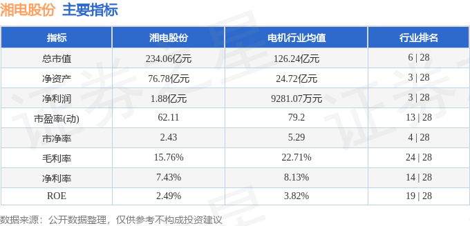 湘电股份（600416）9月24日主力资金净卖出757728万元(图3)