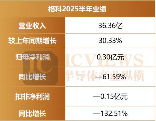 CIS三巨头半年报透视增长密码藏在哪？(图3)