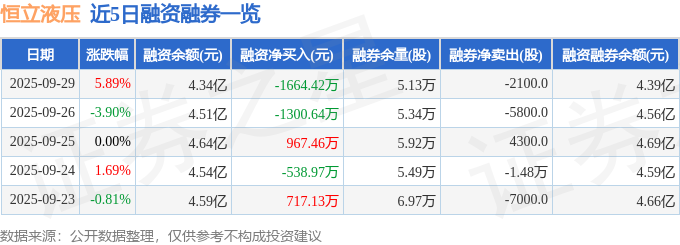 恒立液压（601100）9月29日主力资金净买入455983万元(图2)