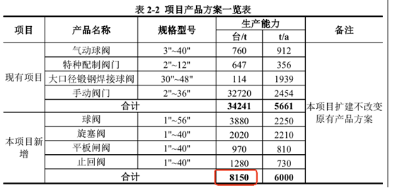 优机股份：再融资项目新增产能与环评对垒核心技术人员从老东家离职未满一年即贡献专利