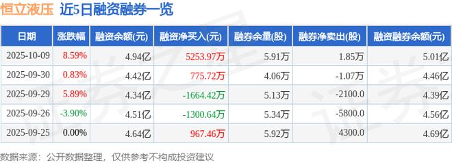 恒立液压（601100）10月9日主力资金净卖出196亿元(图2)