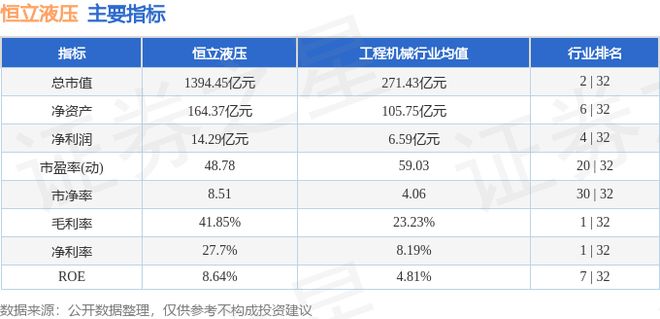 恒立液压（601100）10月9日主力资金净卖出196亿元(图3)