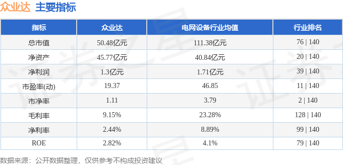 股票行情快报：众业达（002441）10月9日主力资金净买入28546万元(图2)