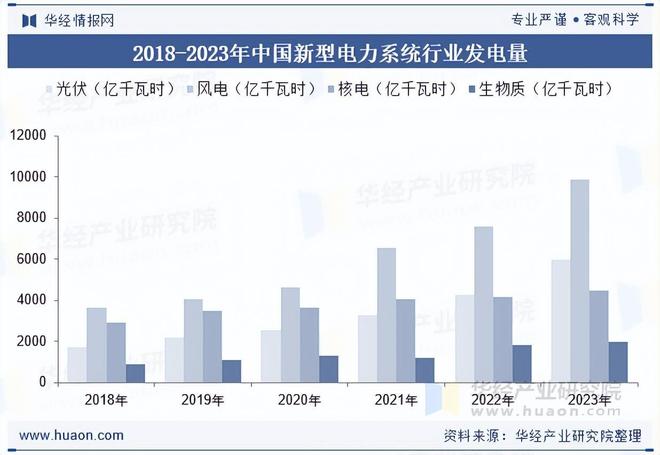 2025年中国新型电力系统行业市场规模、发电量及重点企业分析(图2)