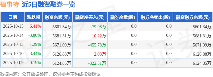 福事特（301446）10月15日主力资金净卖出27988万元(图2)