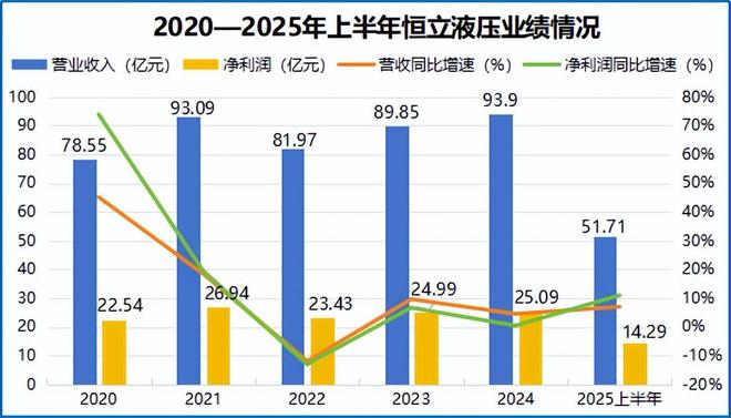 猛攻机器人恒立液压脱胎换骨！(图2)