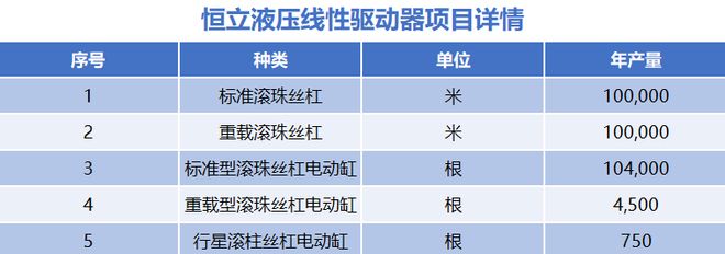 猛攻机器人恒立液压脱胎换骨！