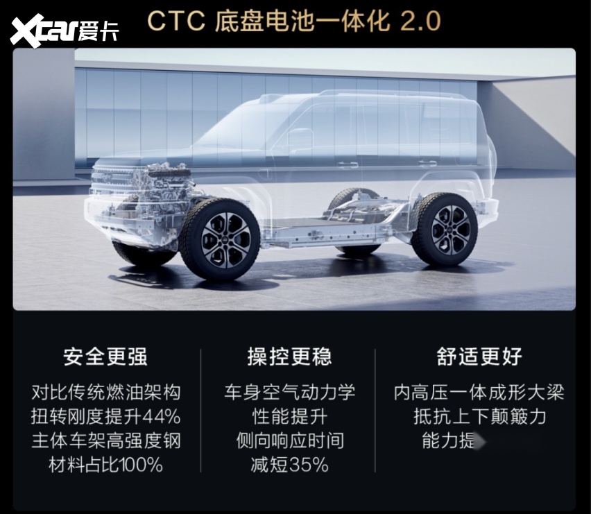 方程豹「豹5长续航版」全新上市纯电续航210km8大亮点抢先看(图6)