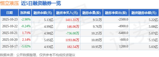 恒立液压（601100）10月23日主力资金净卖出500015万元(图2)