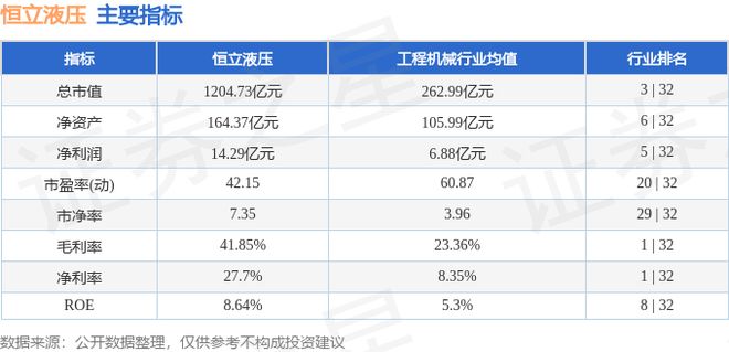 恒立液压（601100）10月23日主力资金净卖出500015万元(图3)