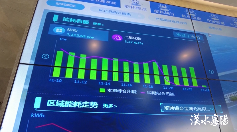 为产业涂上“绿”底色装上“智”引擎！襄阳交出“十四五”精彩答卷(图7)
