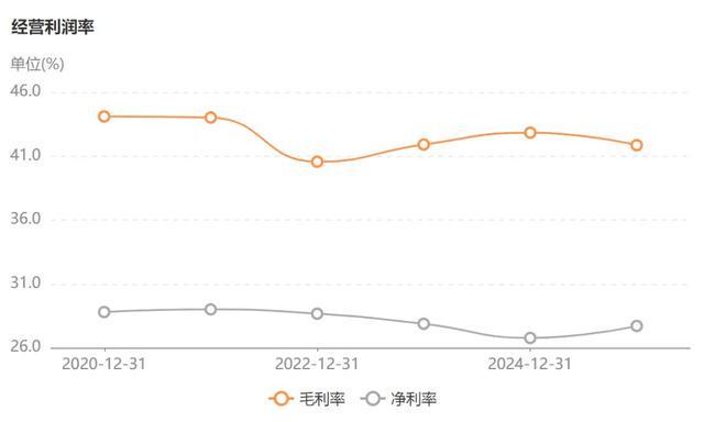 “恒立液压”能否拿下第二顶王冠？(图6)