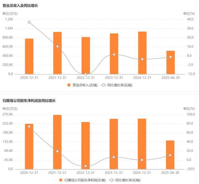 “恒立液压”能否拿下第二顶王冠？(图2)