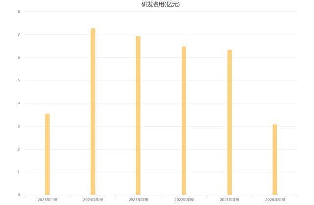 “恒立液压”能否拿下第二顶王冠？(图5)