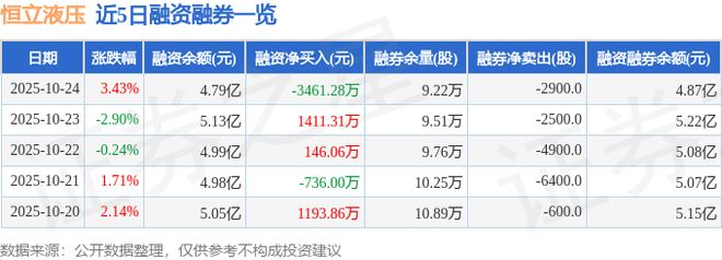 恒立液压（601100）10月24日主力资金净卖出246662万元(图2)
