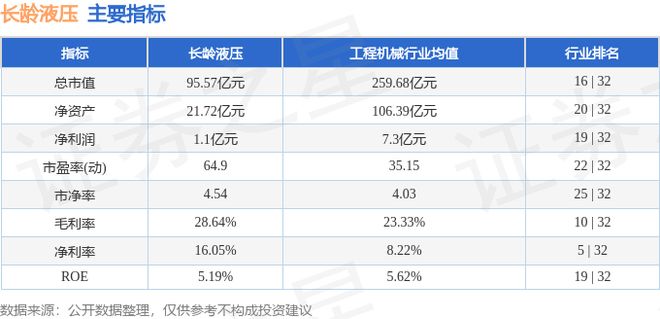 长龄液压（605389）10月28日主力资金净买入17321万元(图2)