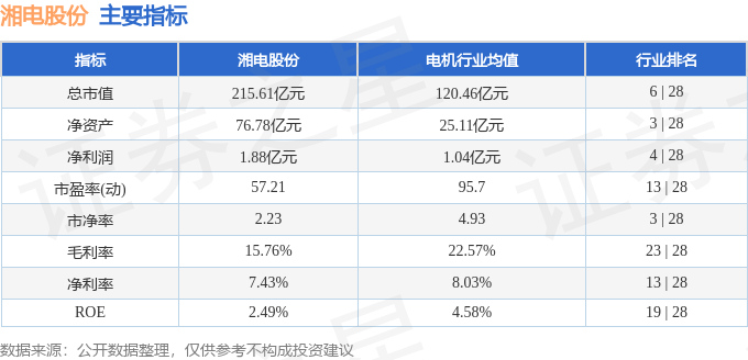股票行情快报：湘电股份（600416）10月27日主力资金净买入5237万元(图2)