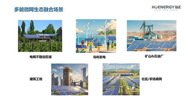 弘正储能EMS系统“硬控”海外多元场景构建能源智慧基因(图9)