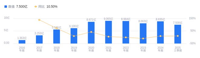 长龄液压的前世今生：2025年三季度营收75亿行业排第四净利润12亿超行业中位数
