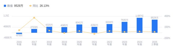 万通液压的前世今生：2025年三季度营收506亿行业排第七净利润95293万行业排第五(图2)
