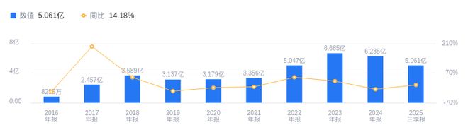 万通液压的前世今生：2025年三季度营收506亿行业排第七净利润95293万行业排第五