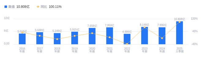 大地电气的前世今生:2025年三季度营收1081亿行业排26净利润亏损行业排32