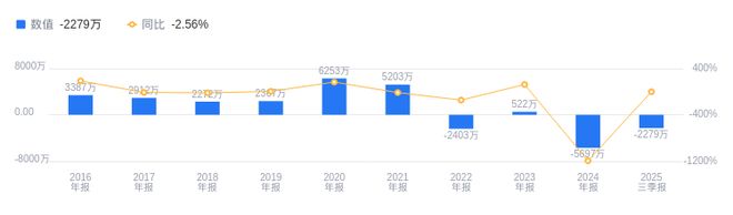 大地电气的前世今生：2025年三季度营收1081亿行业排26净利润亏损行业排32(图2)