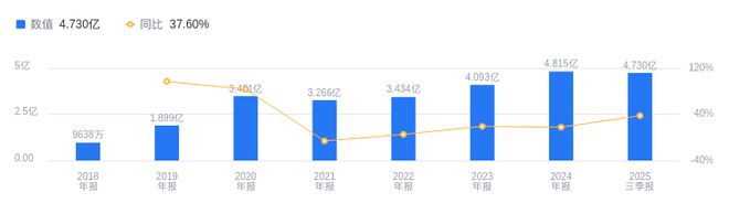 盘古智能的前世今生:2025年Q3营收473亿行业垫底净利润614094万15