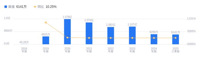 盘古智能的前世今生：2025年Q3营收473亿行业垫底净利润614094万15(图2)