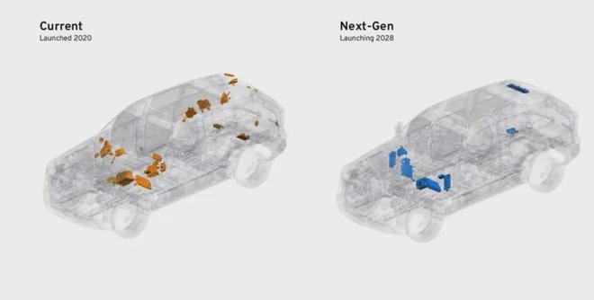 不再使用保险丝:通用汽车的新架构将如何改变燃油汽车