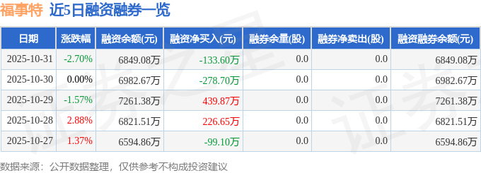 福事特（301446）10月31日主力资金净卖出115858万元(图2)