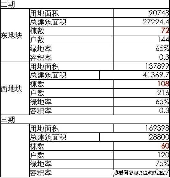 兰香湖贰号(售楼处)首页销售中心兰香湖贰号环境-户型-价格-地址-楼盘详情-配套-电话-交房时间(图14)