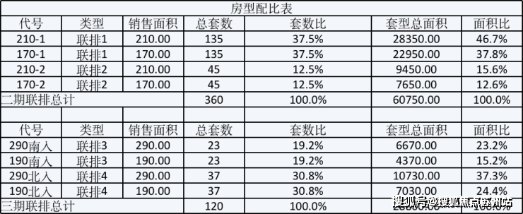 兰香湖贰号(售楼处)首页销售中心兰香湖贰号环境-户型-价格-地址-楼盘详情-配套-电话-交房时间(图15)