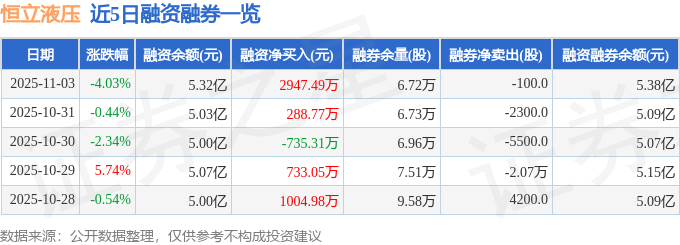 恒立液压（601100）11月3日主力资金净卖出317685万元(图2)