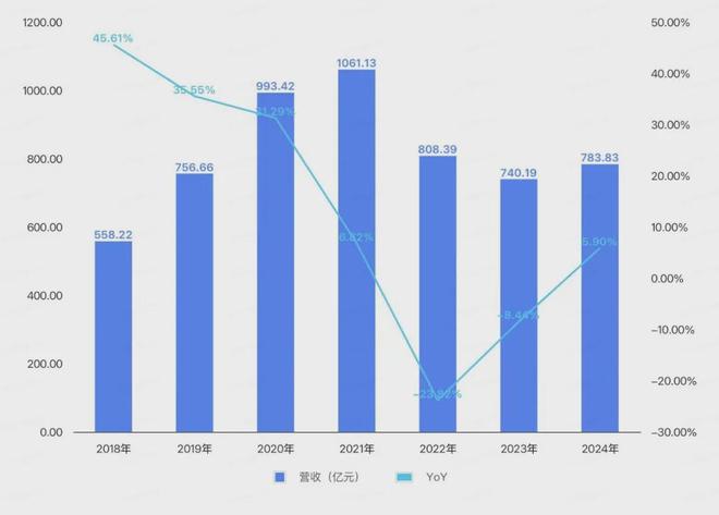 “挖掘机一哥”比较烦(图2)