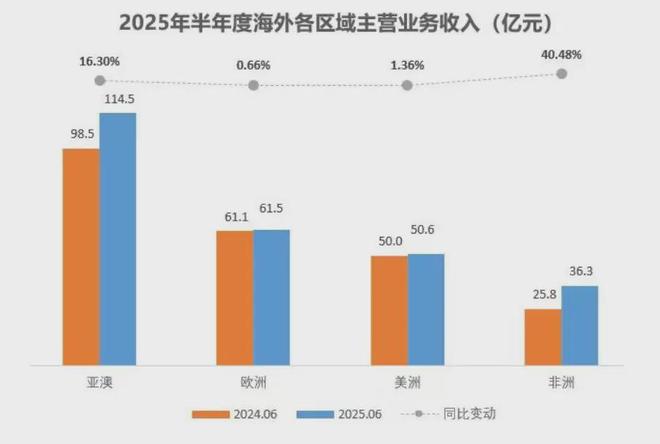 “挖掘机一哥”比较烦(图5)
