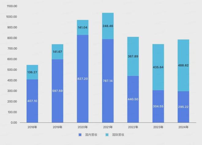 “挖掘机一哥”比较烦(图3)