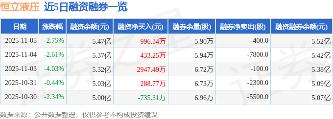 恒立液压（601100）11月5日主力资金净卖出362932万元(图2)