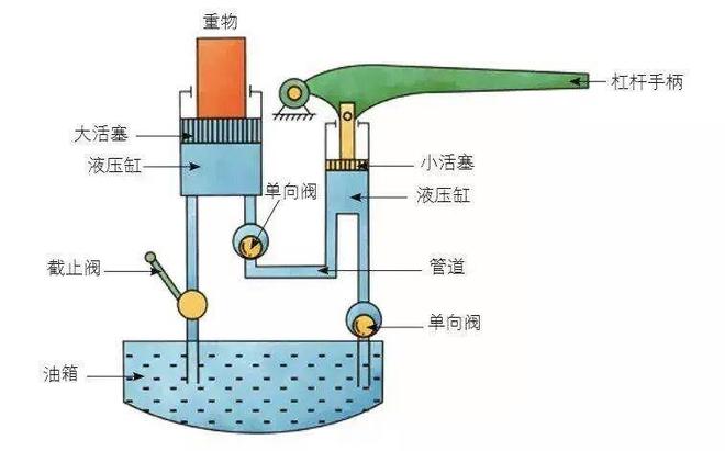 中国航空液压油打破40年垄断成为全球第三极！(图2)