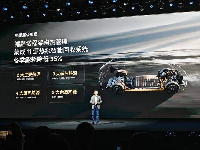 预售35万起！1602km超长续航+5C快充小鹏X9增程版终结MPV续航焦虑(图11)