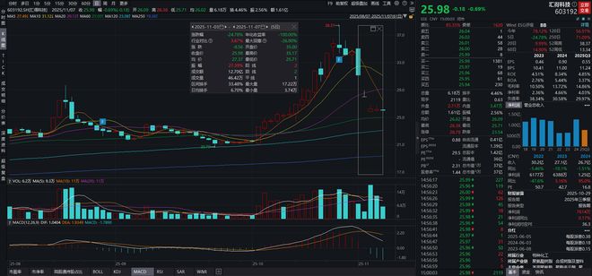 电网设备板块反复活跃最牛股中能电气周涨超78%丨透视一周牛熊股(图3)