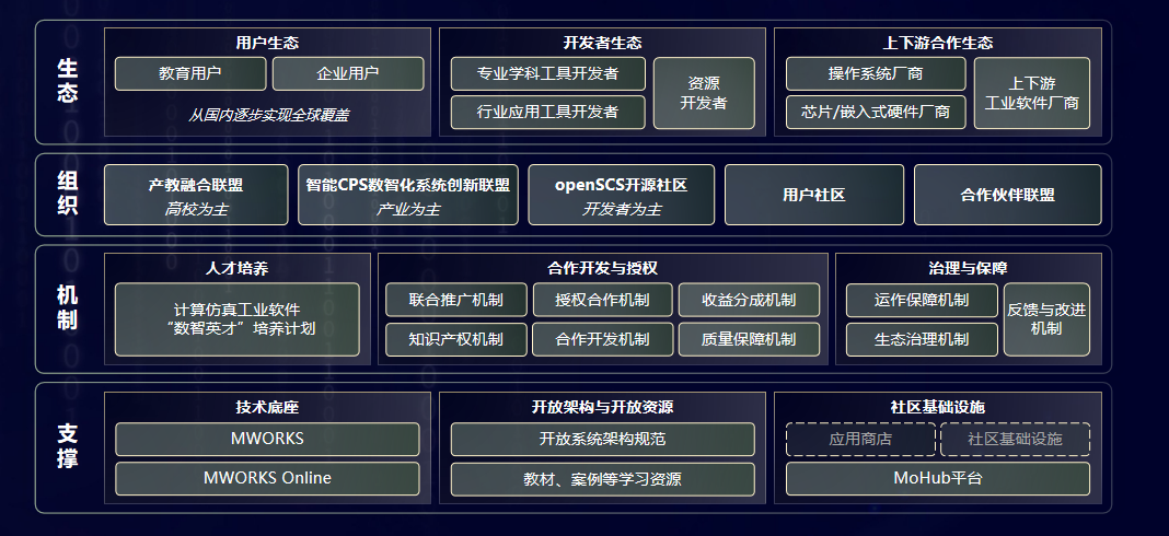 共话智能CPS与数智化的方法、工具、生态同元软控装备数智化技术与生态研讨会2025圆满落幕(图9)