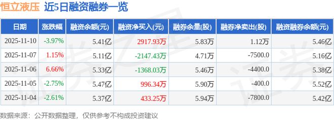 恒立液压（601100）11月10日主力资金净卖出849464万元(图2)